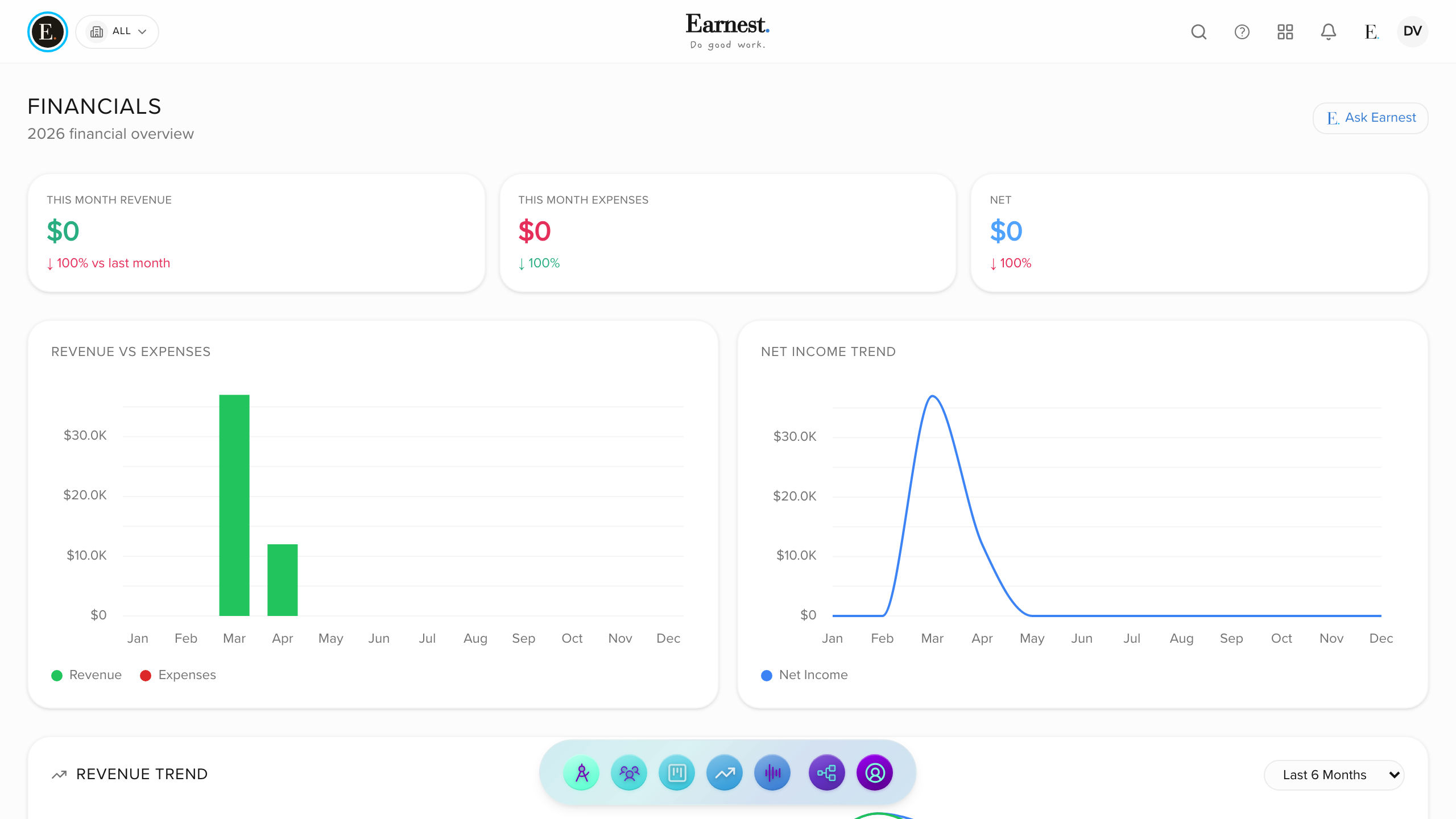 Earnest — Financials
