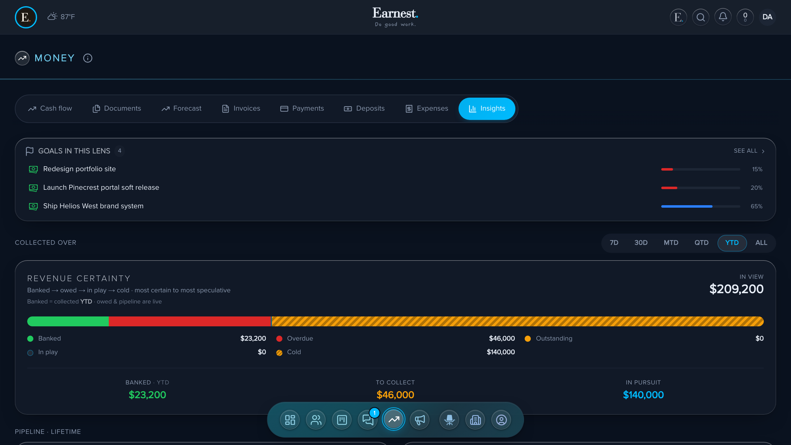 Earnest — revenue sorted by certainty